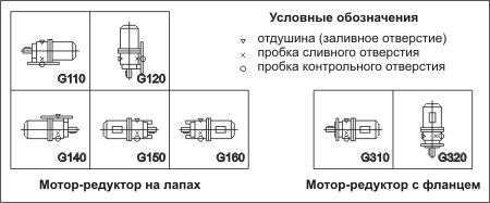 Варианты монтажного исполнения мотор-редуктора 5МП-31,5